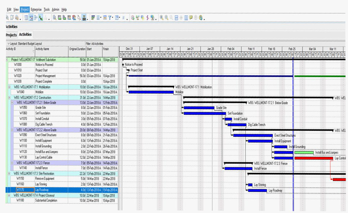 Microsoft Project scheduling view showing the WELLMONT-17 substation activity list and Gantt chart with construction, mobilization and site restoration activities.